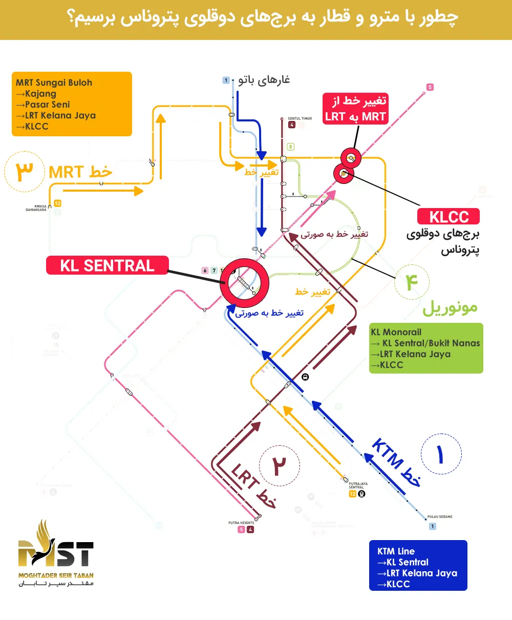 دسترسی به برجهای دوقلوی کوالالامپور